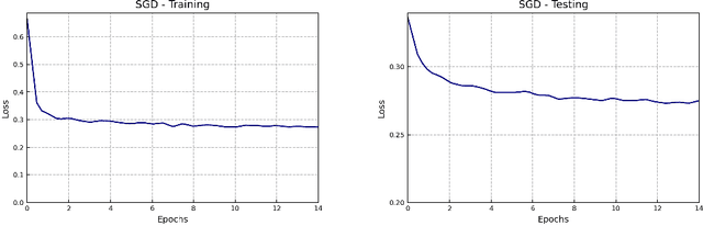 Figure 2 for Stochastic Learning Rate Optimization in the Stochastic Approximation and Online Learning Settings