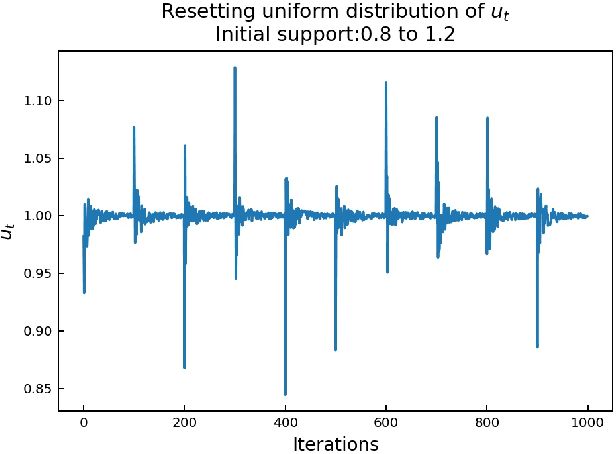 Figure 1 for Stochastic Learning Rate Optimization in the Stochastic Approximation and Online Learning Settings