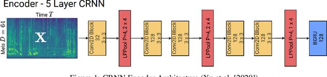Figure 1 for Automated Audio Captioning and Language-Based Audio Retrieval