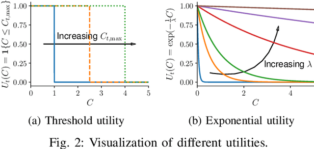 Figure 2 for An Online Learning Approach to Model Predictive Control