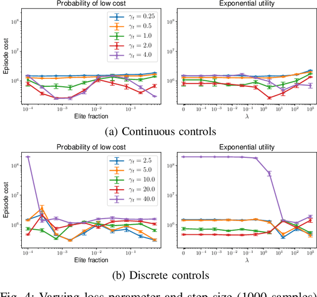 Figure 4 for An Online Learning Approach to Model Predictive Control