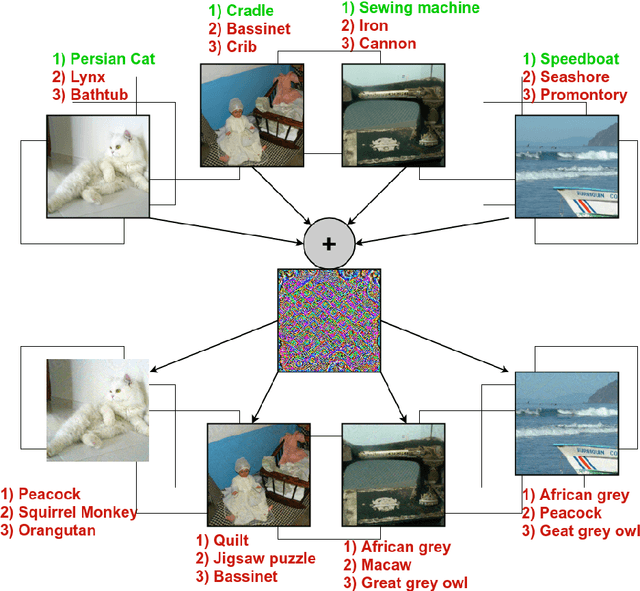 Figure 1 for Geometry-Inspired Top-k Adversarial Perturbations