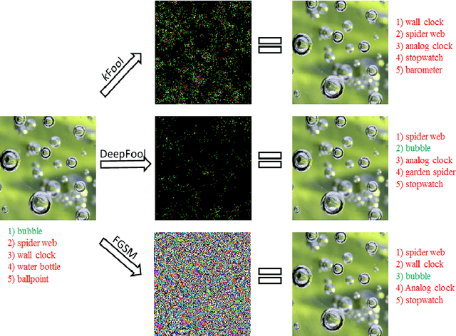 Figure 4 for Geometry-Inspired Top-k Adversarial Perturbations