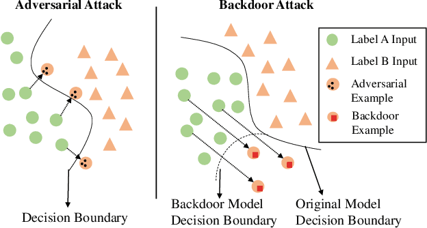 Figure 3 for A Unified Framework for Analyzing and Detecting Malicious Examples of DNN Models