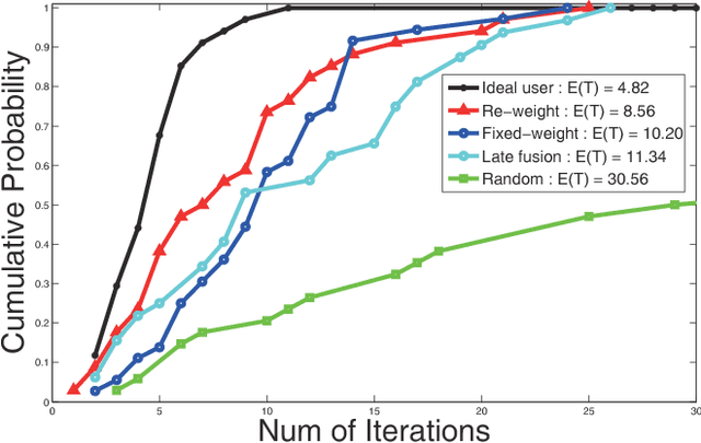 Figure 3 for Query-free Clothing Retrieval via Implicit Relevance Feedback