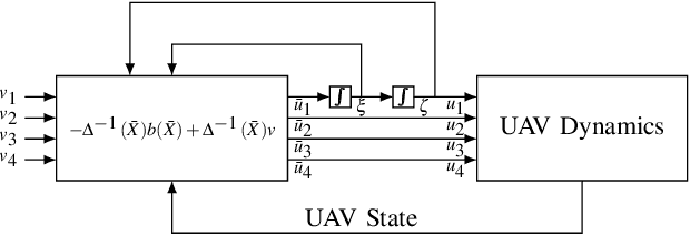 Figure 1 for An Input-Output Feedback Linearization based Exponentially Stable Controller for Multi-UAV Payload Transport