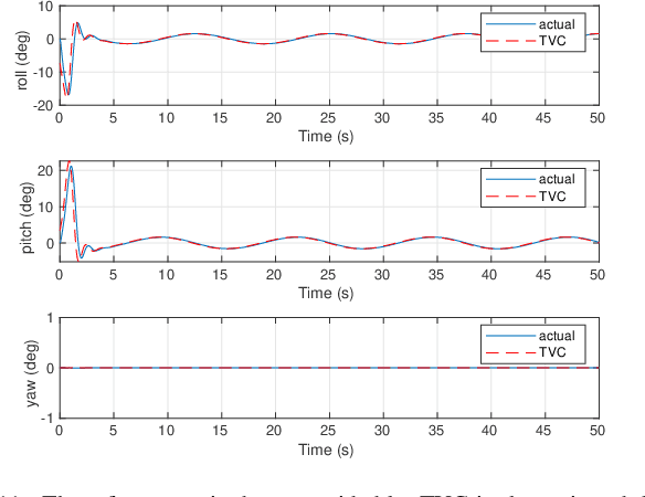 Figure 3 for An Input-Output Feedback Linearization based Exponentially Stable Controller for Multi-UAV Payload Transport