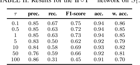 Figure 2 for Self-Supervised Feature Learning of 1D Convolutional Neural Networks with Contrastive Loss for Eating Detection Using an In-Ear Microphone