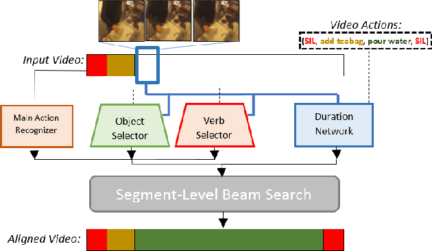 Figure 1 for Action Duration Prediction for Segment-Level Alignment of Weakly-Labeled Videos