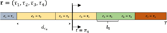 Figure 3 for Action Duration Prediction for Segment-Level Alignment of Weakly-Labeled Videos
