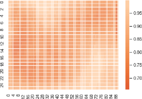 Figure 2 for Predicting spatial distribution of Palmer Drought Severity Index