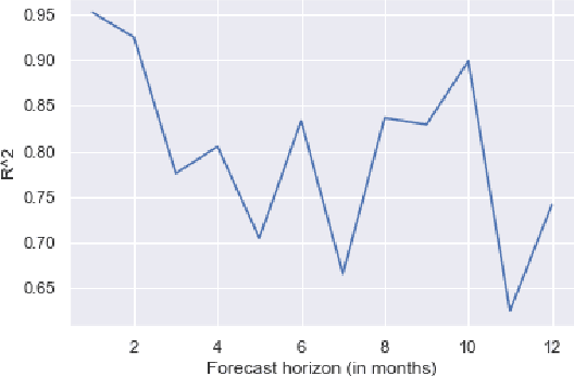 Figure 3 for Predicting spatial distribution of Palmer Drought Severity Index