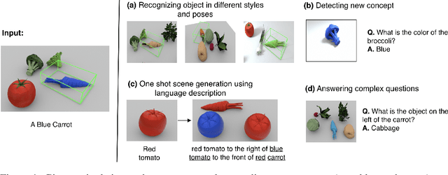 Figure 1 for Disentangling 3D Prototypical Networks For Few-Shot Concept Learning
