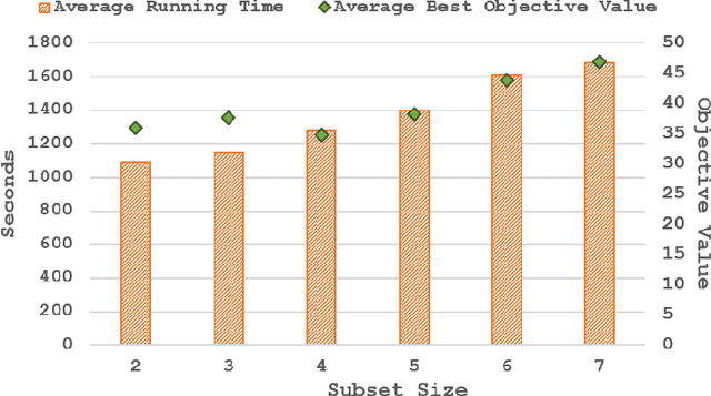 Figure 2 for Bayesian Optimization with Dimension Scheduling: Application to Biological Systems