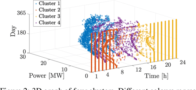 Figure 2 for Gaussian Process Regression for Probabilistic Short-term Solar Output Forecast