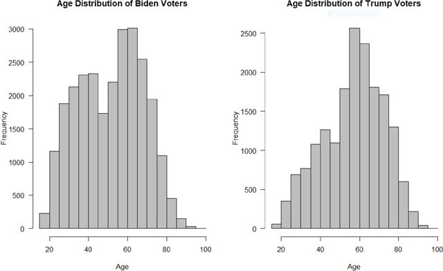 Figure 2 for Fuzzy Forests For Feature Selection in High-Dimensional Survey Data: An Application to the 2020 U.S. Presidential Election