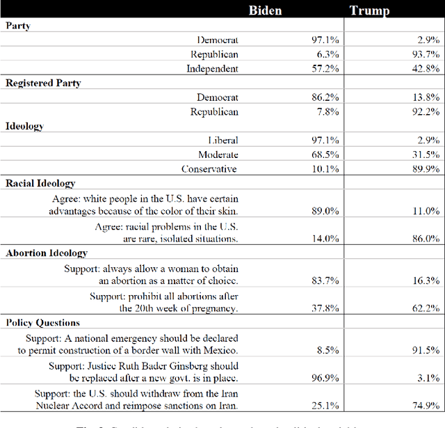 Figure 3 for Fuzzy Forests For Feature Selection in High-Dimensional Survey Data: An Application to the 2020 U.S. Presidential Election