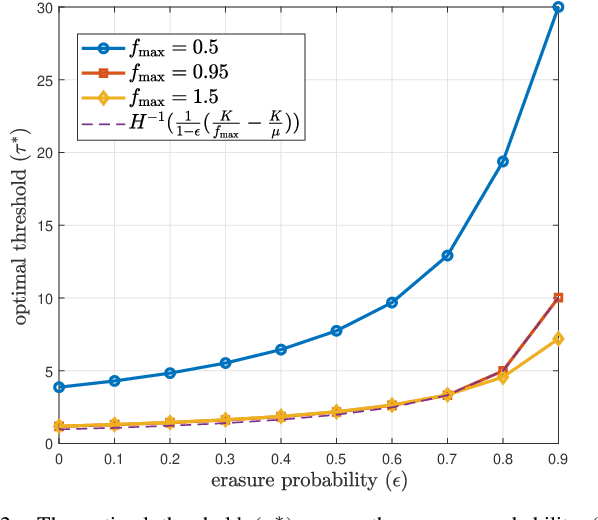 Figure 2 for Timely Multi-Process Estimation with Erasures