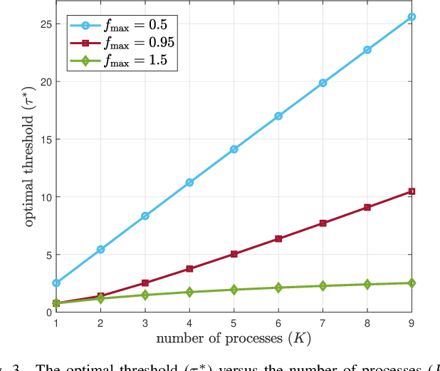 Figure 3 for Timely Multi-Process Estimation with Erasures