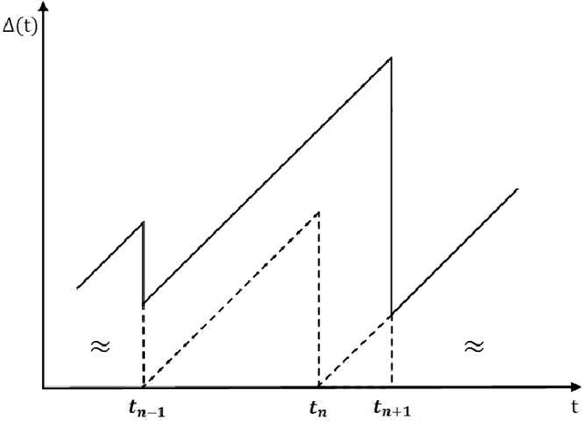 Figure 2 for How to Minimize the Weighted Sum AoI in Two-Source Status Update Systems: OMA or NOMA?