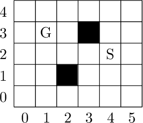 Figure 1 for Specifying and Exploiting Non-Monotonic Domain-Specific Declarative Heuristics in Answer Set Programming