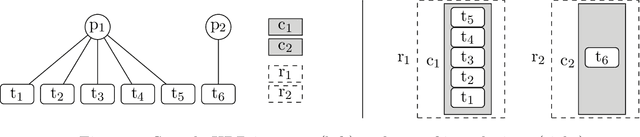 Figure 3 for Specifying and Exploiting Non-Monotonic Domain-Specific Declarative Heuristics in Answer Set Programming