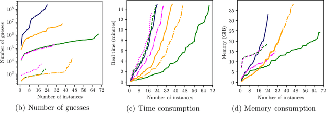 Figure 4 for Specifying and Exploiting Non-Monotonic Domain-Specific Declarative Heuristics in Answer Set Programming