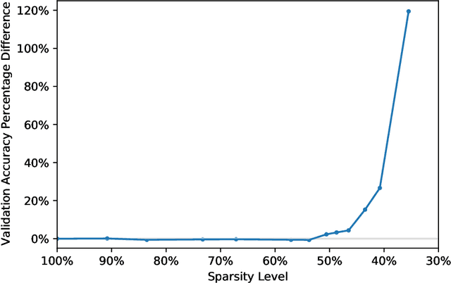 Figure 1 for Neuron-based Pruning of Deep Neural Networks with Better Generalization using Kronecker Factored Curvature Approximation