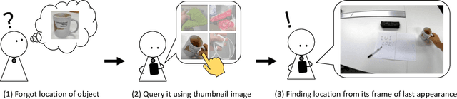 Figure 1 for GO-Finder: A Registration-Free Wearable System for Assisting Users in Finding Lost Objects via Hand-Held Object Discovery