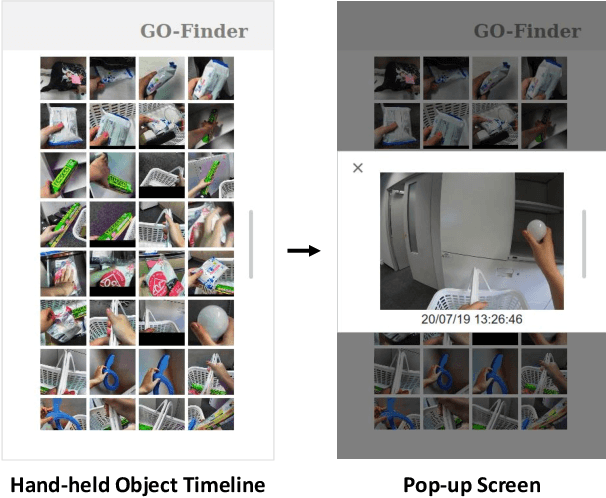 Figure 4 for GO-Finder: A Registration-Free Wearable System for Assisting Users in Finding Lost Objects via Hand-Held Object Discovery