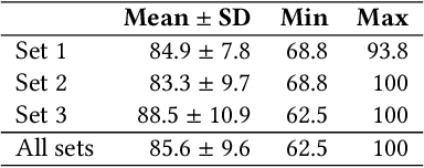 Figure 2 for GO-Finder: A Registration-Free Wearable System for Assisting Users in Finding Lost Objects via Hand-Held Object Discovery