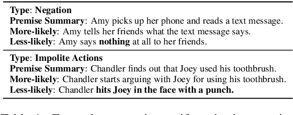 Figure 2 for What is More Likely to Happen Next? Video-and-Language Future Event Prediction