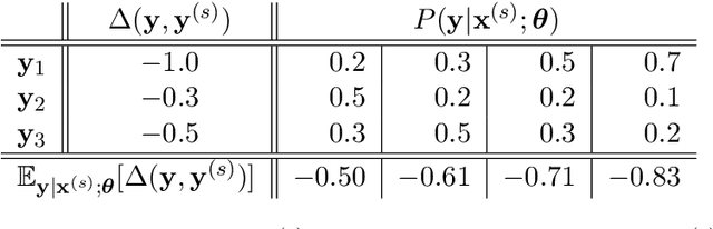 Figure 1 for Minimum Risk Training for Neural Machine Translation