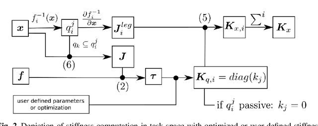 Figure 3 for A comparative study on 2-DOF variable stiffness mechanisms