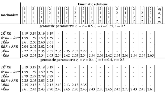 Figure 2 for A comparative study on 2-DOF variable stiffness mechanisms