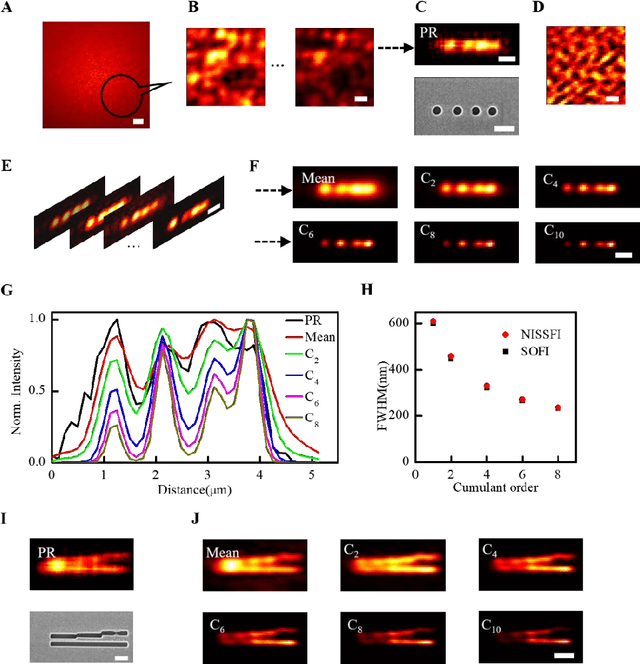 Figure 3 for Non-invasive super-resolution imaging through scattering media using fluctuating speckles