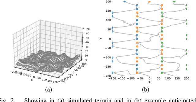 Figure 2 for Anticipatory Human-Robot Path Planning for Search and Rescue
