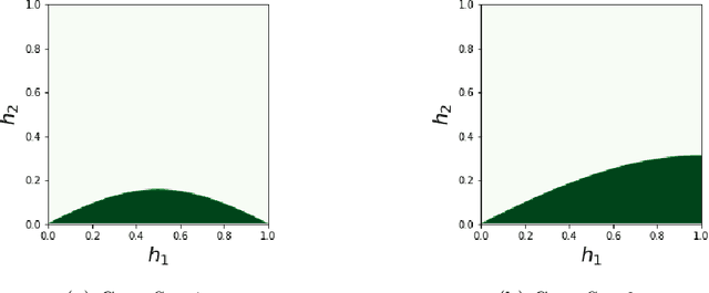 Figure 4 for Dynamical systems' based neural networks