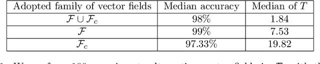 Figure 1 for Dynamical systems' based neural networks
