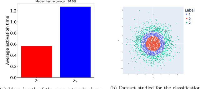 Figure 2 for Dynamical systems' based neural networks