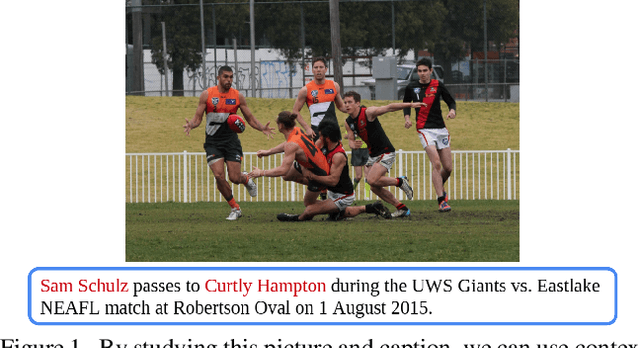 Figure 1 for Who's Waldo? Linking People Across Text and Images