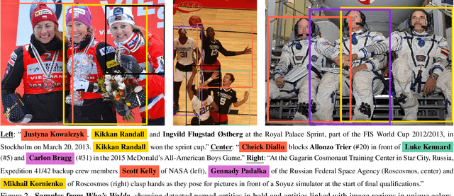 Figure 3 for Who's Waldo? Linking People Across Text and Images