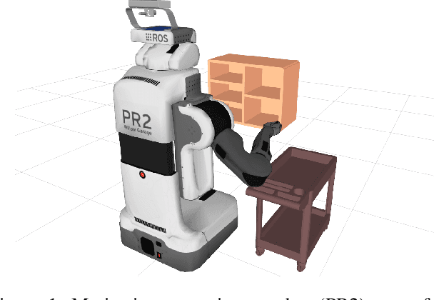 Figure 1 for Provable Indefinite-Horizon Real-Time Planning for Repetitive Tasks