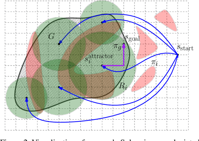 Figure 3 for Provable Indefinite-Horizon Real-Time Planning for Repetitive Tasks