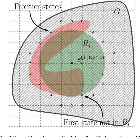 Figure 4 for Provable Indefinite-Horizon Real-Time Planning for Repetitive Tasks