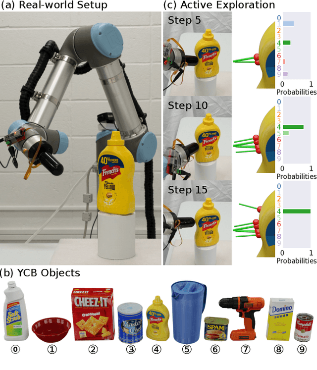 Figure 1 for TANDEM3D: Active Tactile Exploration for 3D Object Recognition