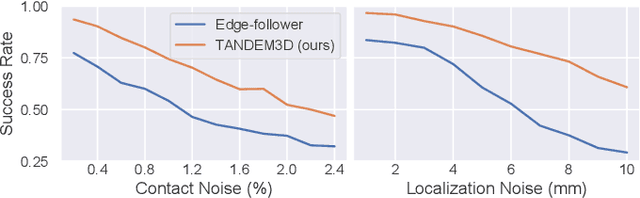 Figure 4 for TANDEM3D: Active Tactile Exploration for 3D Object Recognition