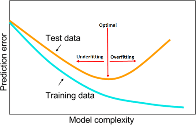 Figure 3 for A disciplined approach to neural network hyper-parameters: Part 1 -- learning rate, batch size, momentum, and weight decay