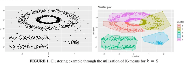 Figure 1 for Seeking the Truth Beyond the Data. An Unsupervised Machine Learning Approach