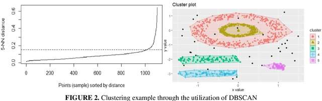 Figure 2 for Seeking the Truth Beyond the Data. An Unsupervised Machine Learning Approach
